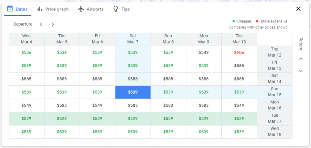 The date grid feature on Google Flights which shows you the cheapest flights on a grid