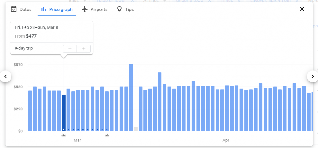 Google Flights Trends