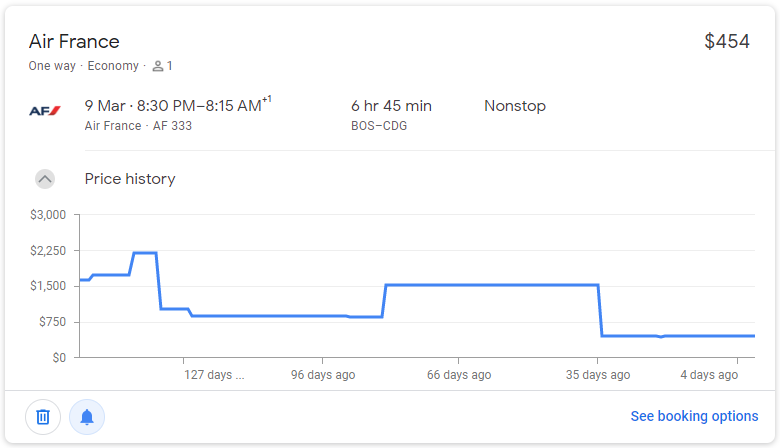 The price history graph showing you the change in prices for any flight on Google Flights