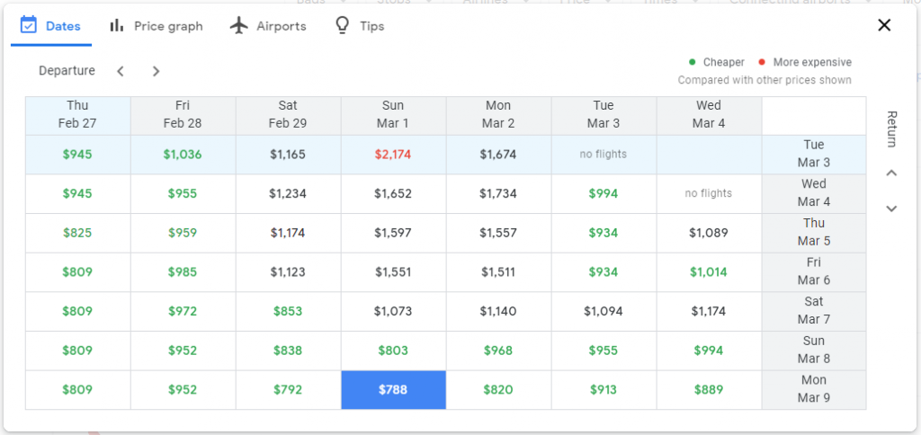 Using the date grid feature on Google Flights to find cheaper dates to fly on